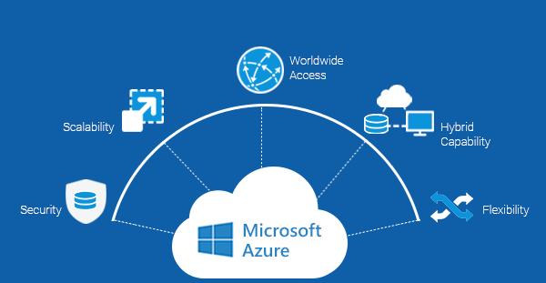 Microsoft Azure Premium Bin