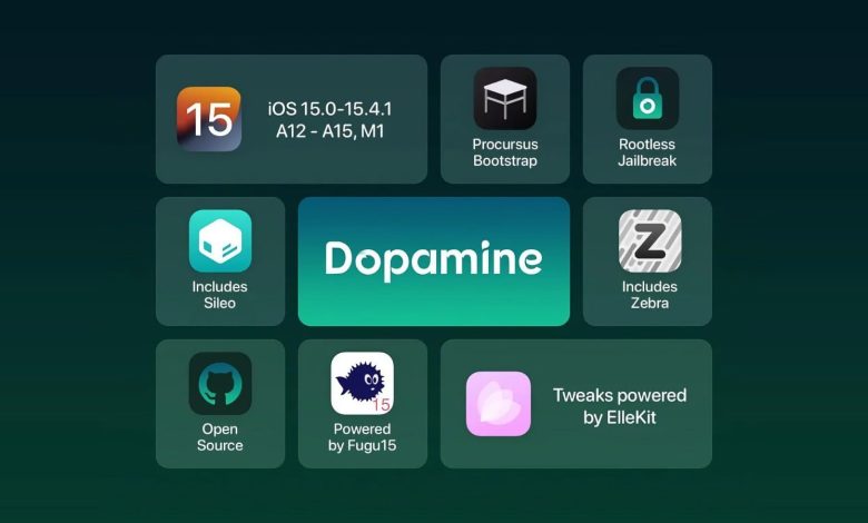 Dopamine jailbreak gets version 1.1.3 update adding several improvements