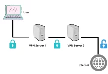 VPN Double-Hop Feature: Enhancing Online Security and Anonymity