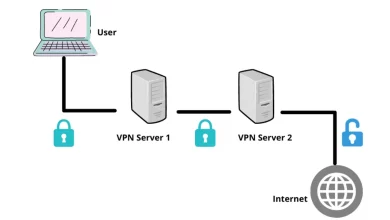 VPN Double-Hop Feature: Enhancing Online Security and Anonymity